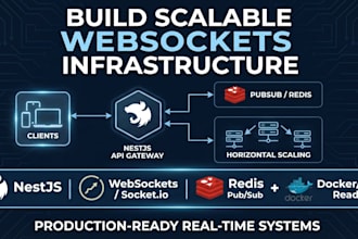 build scalable nestjs websockets and realtime infrastructure