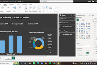 do data analysis and build dashboards