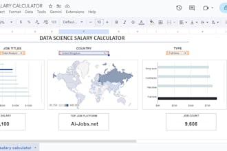 analyse data, format and clean for your efficiency