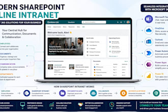 build a german sharepoint intranet portal in microsoft 365 for companies