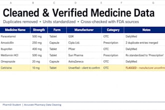 do pharmacy data entry and pharmaceutical web research