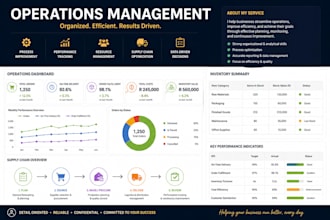 virtual operations management assistant