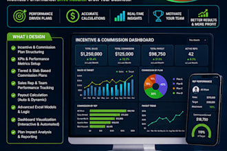 create incentive and commission plan