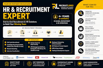 full cycle recruitment and ats resume writing services