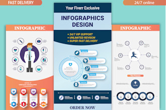 create infographic, flow charts, diagrams, amazon images,