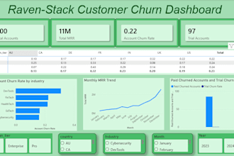 build a power bi dashboard with data modeling and dax measures