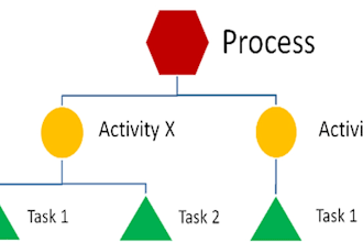 build a rules based automation system for complex multi condition workflows