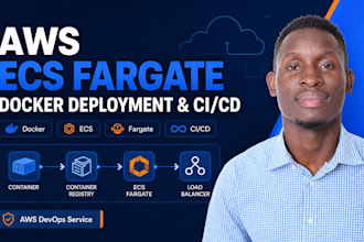 deploy your docker application on AWS ecs fargate with cicd