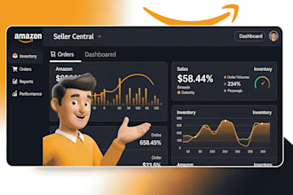 manage your amazon walmart or ebay seller account