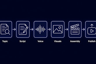 automate your faceless youtube channel with ai