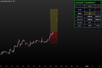 do pinescript alert system indicator in tradingview, pinecoder, tv