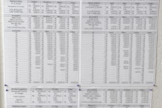 developed a balanced scorecard bsc dashboard