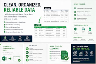 clean, deduplicate, organize, and audit your CSV data