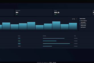 create a responsive web app with clean, scalable code