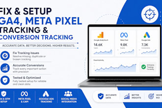 fix google meta pixel tracking facebook ga4 social media manager integration