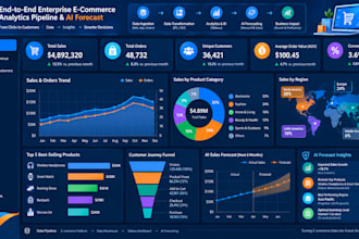build tableau dashboards with python and sql analysis