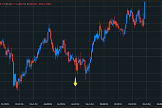 teach you how to trade in forex market with simple and easy