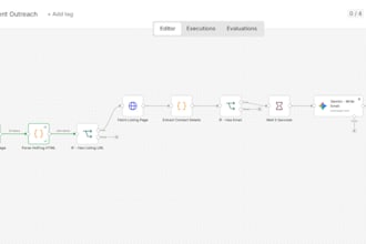 build a custom n8n or make com automation workflow for your business