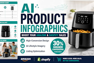 design ai product infographics for amazon and shopify listings