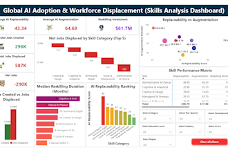 develop interactive power bi dashboard and visualizations
