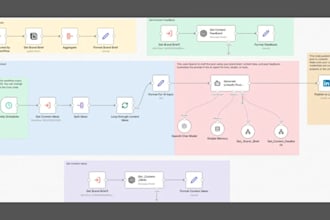 build b2b lead qualification ai agent, n8n social media marketing automation