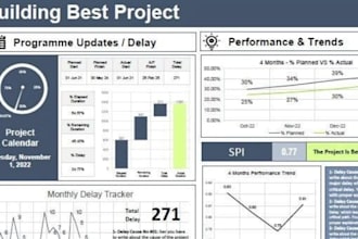 design a professional business report with charts and infographics