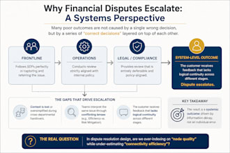 do financial planning, banking, resolution, project and more