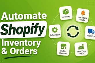 shopify inventory sync and order automation n8n workflow for amazon ebay stores