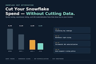 cut your snowflake credit spend with query optimization