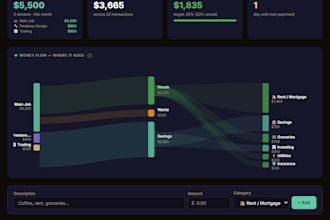 build a power bi interactive dashboard from your data