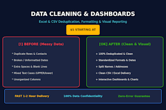 clean format and deduplicate your excel or CSV data