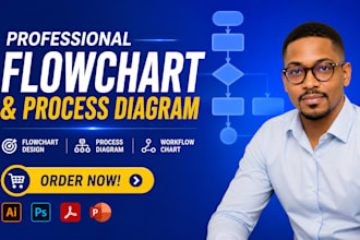 design flowchart, process flow diagram and workflow chart