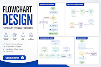 design flowchart, process flow diagram and workflow chart