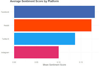 do exploratory data analysis and visualization using python