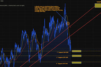 help your forex trading, stock market, crypto trading