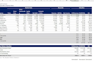 do financial statement analysis and ratio analysis