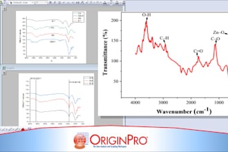 create professional graphs, charts on excel and originpro