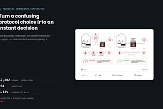 write and design your saas linkedin infographic
