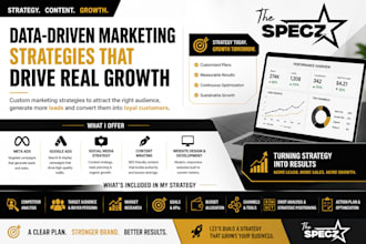 build high converting ads and content strategy