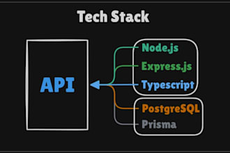 build crud endpoint apis for your app