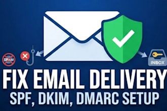email deliverability, spf, dkim and dmarc records