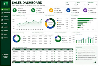 professional excel dashboards, charts and reports