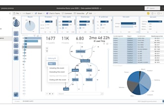 build interactive dashboards and data analytics in power bi, tableau, or excel