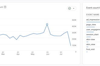 write and publish SEO articles on authority news websites