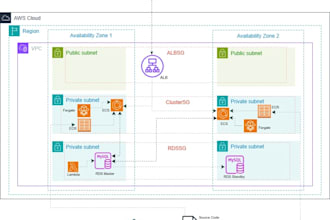 deploy your docker app to AWS ecs fargate
