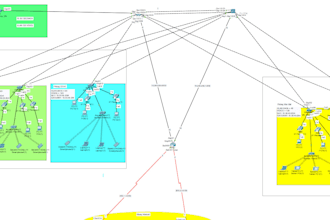 cisco packet tracer, gns3