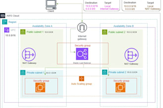 set up your AWS infrastructure using terraform