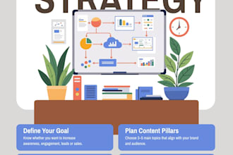 write SEO friendly content