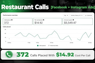 create google ads campaign,run facebook ads,shopify pixel