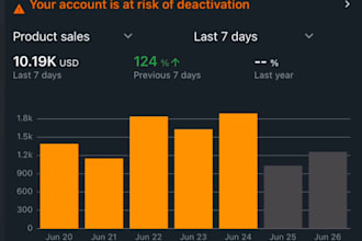 manage amazon PPC and do account optimisation